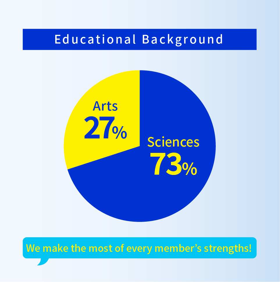 Educational Background