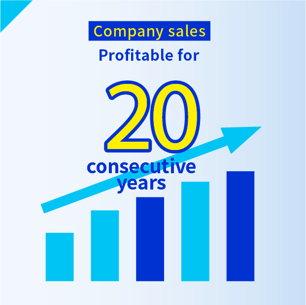 Company sales