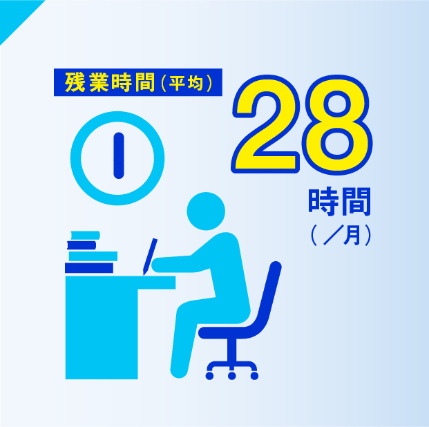 残業時間(平均)