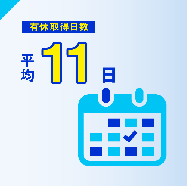 有休取得日数