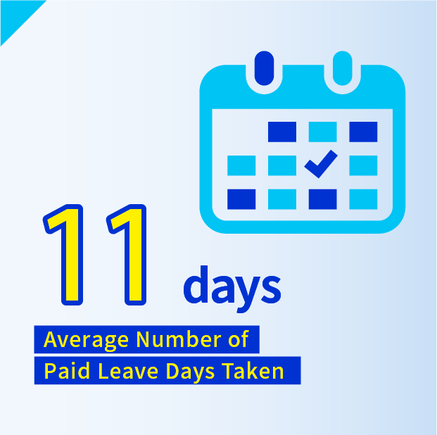 Average Number of Paid Leave Days Taken